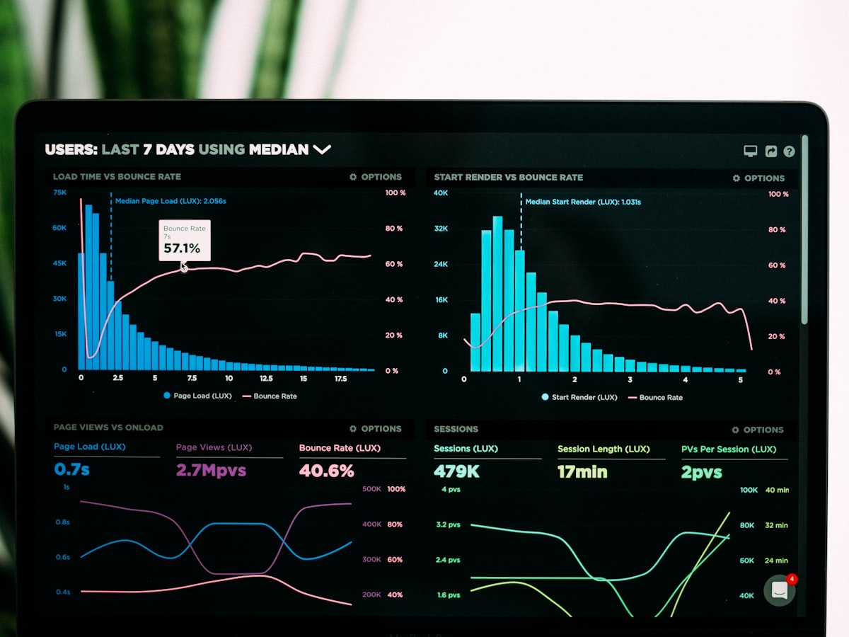 Performance analytics graphs on a laptop screen
